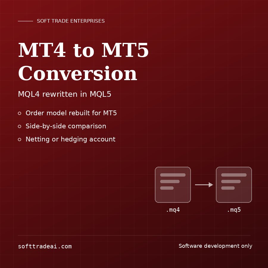 MQL4 source file converted into an MQL5 source file